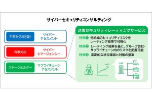 日立系、サプライチェーンのセキュリティ対策を支援する新サービス