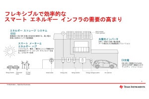 半導体が後押しする化石燃料から再生可能エネルギーへの転換