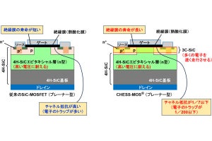 東北大など、構造の異なる2種類のSiC結晶を積層できる新たな成長法を開発