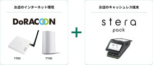 DoRACOONがstera packと連携開始、光回線なしで店舗のキャッシュレスを支援