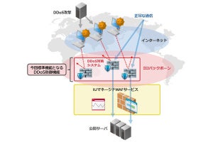 IIJ、マネージドWAFサービスのDDoS対策を標準機能化‐別契約が不要に