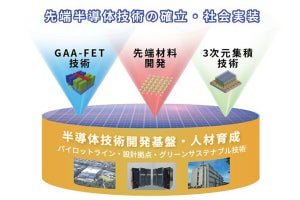 産総研、日本の技術確保に向けて新たに先端半導体研究センターを設立