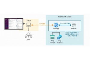 セゾン情報システムズ、Slack経由で生成AI「GPT」を利用できるサービスを提供開始