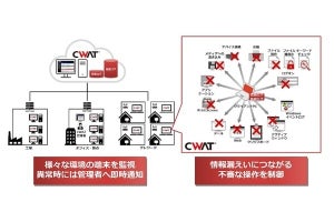 DNP、内部情報漏えいへの自社対策強化およびサービスの提供開始