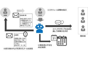 NTTデータ系、大規模言語モデルを活用してAIアシスタントの検証を開始