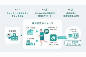 NTT com、心疾患患者の運動習慣獲得支援サービス「みえるリハビリ」提供