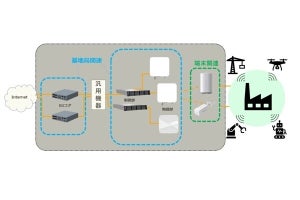 シャープ、屋内外のさまざまな場所に構築できるローカル5Gシステムを開発