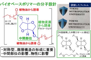 JSTなど、柔軟かつ強度に優れるバイオベースのポリエステルの開発に成功