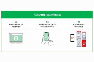 セブン銀行子会社、ヤマダホームズに「ATM集金」サービスを提供