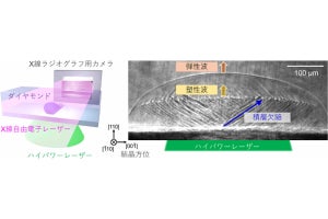 ダイヤモンド結晶中のズレは音速を超えて伝播する - 阪大などが実証