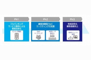 BIPROGY、地域金融機関向けバンキングアプリ「＃tsumuGO_mobile」提供