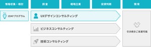 TIS、UXデザインの高度化を支援するコンサルサービスを提供開始