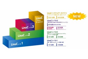 上級エンジニアを認定する「LinuCシステムアーキテクト認定試験」の受付が開始