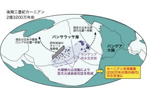 九大など、三畳紀に200万年続いたカーニアン多雨事象の発生理由を解明