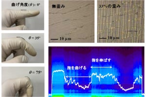 東大など、指の曲げ伸ばしを計測可能な柔軟な光センサシートを開発