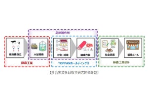 島津製作所などが共同提案した和牛の培養肉研究がNEDOに採択