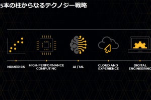 世界にシミュレーションの恩恵を、次の50年を見据えた取り組みを加速するAnsys