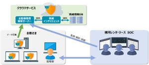 横河レンタ・リースとサイバーリーズンが中小企業向けにEDRを提供開始