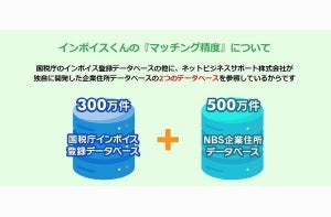 サテライトオフィス、マッチング精度を高めたインボイス登録番号確認機能提供