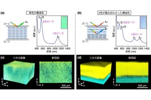 ナノシートを利用して色が重ね合わさった複雑な構造色を実現する技術、信大などが開発