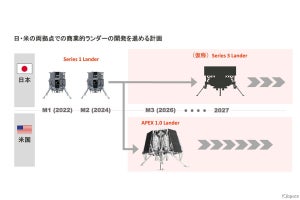 ispaceが経産省の支援事業に採択、日本主導で新たな月面ランダーの開発へ