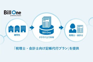 Sansan、Bill Oneで「税理士・会計士向け記帳代行プラン」を提供開始