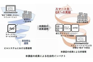 三菱重工ら、東大と共同でスマートビルシステム実現に向けた社会連携講座を開設