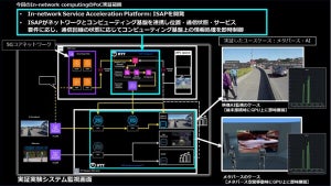 NTT、「インクルーシブコア」アーキテクチャを確立したことを発表