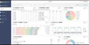 NTT Comの「まなびポケット」にデータ可視化を支援するダッシュボード機能