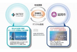 インテック×延岡市、デジタル技術活用の地域創生に関して連携協力協定を締結