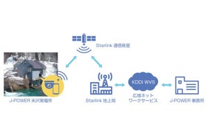 JパワーとKDDI、Starlink活用して山間部水力発電所での実証実験を開始