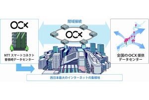 NTTスマートコネクト×BBIX、データセンターコネクティビティー領域で協業契約