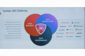 サイバー・レジリエンスのアーキテクチャ「Veritas 360 Defense」発表