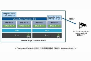 ネットワン×VMware、エッジ領域で協業、製造業向けサービスなど提供