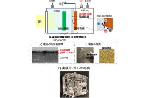 NTT、半導体光触媒を用いた人工光合成デバイスで350時間連続動作に成功