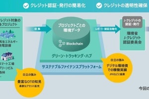 日立、J-クレジットのデジタル化に向けた本格的な実証を11月より開始