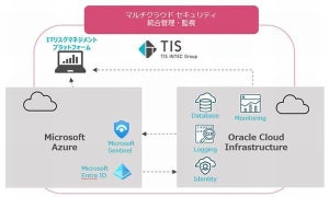 TIS、OCIとAzureのマルチクラウド運用におけるセキュリティの一元管理