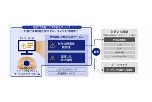 NEC、「外部IT資産リスク可視化サービス」を11月から提供