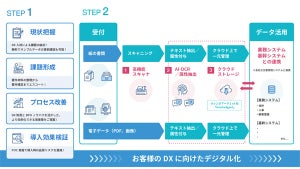 アグレックス、「Digitalization Center」の第2拠点を大阪に開設