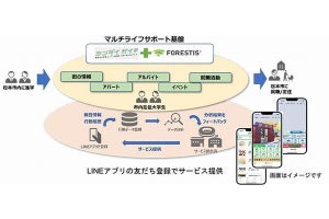 NEC、若者世代の松本市への定住率向上のため「マルチライフサポート基盤」構築