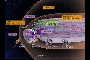 名大など、「宇宙嵐」の主要因は太陽風起源のプラズマではないことを解明