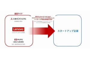 レノボら、スタートアップ・エコシステムの発展のため業務提携契約を締結