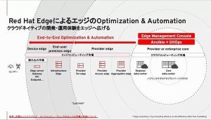 Red Hat Device Edge、一般提供開始 - Ansibleも搭載