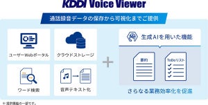 KDDI Voice Viewerにテキスト要約とToDoリスト自動作成の新機能を追加