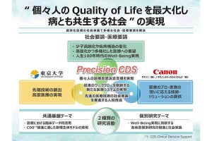 東大とキヤノン、未来社会が求める医療の実現を目指して協創協定を締結