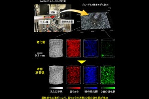 名大など、タイヤのゴムと金属の接着老化に関わる反応を三次元的に可視化