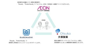 大塚製薬ら、PHR活用したヘルスケアサービスの実証実験をイオン薬局で開始