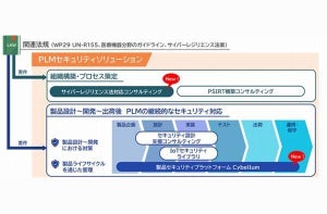 日立Sol、IoT機器の脆弱性対策を設計から運用までワンストップで支援