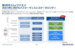 SDV時代を見据えたプラットフォームへの進化を目指すルネサスの第5世代R-Car