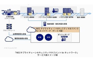 「NECサプライチェーンセキュリティマネジメント for ネットワーク」サービス版開始